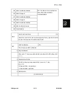 Предварительный просмотр 637 страницы Ricoh D093 Service Manual