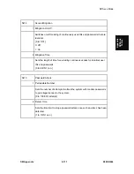 Предварительный просмотр 639 страницы Ricoh D093 Service Manual