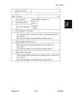 Предварительный просмотр 647 страницы Ricoh D093 Service Manual