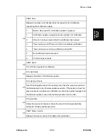 Предварительный просмотр 661 страницы Ricoh D093 Service Manual