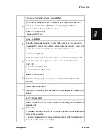 Предварительный просмотр 665 страницы Ricoh D093 Service Manual