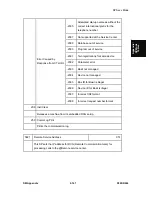 Предварительный просмотр 669 страницы Ricoh D093 Service Manual