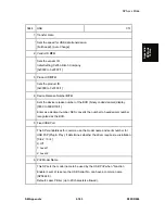 Предварительный просмотр 685 страницы Ricoh D093 Service Manual