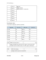 Предварительный просмотр 718 страницы Ricoh D093 Service Manual