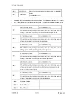 Предварительный просмотр 742 страницы Ricoh D093 Service Manual