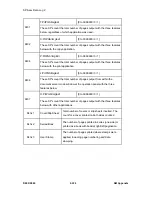 Предварительный просмотр 744 страницы Ricoh D093 Service Manual