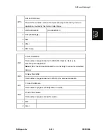 Предварительный просмотр 755 страницы Ricoh D093 Service Manual