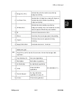 Предварительный просмотр 759 страницы Ricoh D093 Service Manual