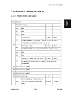 Предварительный просмотр 761 страницы Ricoh D093 Service Manual