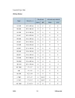 Preview for 180 page of Ricoh D096 Service Manual