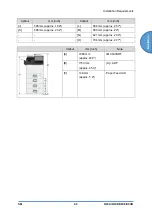 Предварительный просмотр 51 страницы Ricoh D0C8 Service Manual