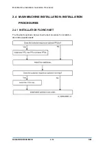 Предварительный просмотр 58 страницы Ricoh D0C8 Service Manual