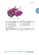 Предварительный просмотр 257 страницы Ricoh D0C8 Service Manual