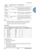 Предварительный просмотр 495 страницы Ricoh D0C8 Service Manual