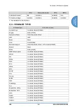 Предварительный просмотр 505 страницы Ricoh D0C8 Service Manual