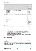 Предварительный просмотр 576 страницы Ricoh D0C8 Service Manual