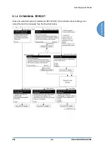 Предварительный просмотр 579 страницы Ricoh D0C8 Service Manual