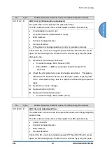 Предварительный просмотр 581 страницы Ricoh D0C8 Service Manual