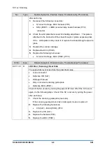 Предварительный просмотр 582 страницы Ricoh D0C8 Service Manual