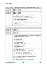 Предварительный просмотр 592 страницы Ricoh D0C8 Service Manual