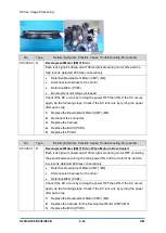 Предварительный просмотр 598 страницы Ricoh D0C8 Service Manual