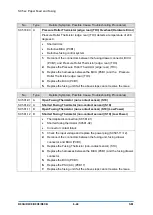 Предварительный просмотр 622 страницы Ricoh D0C8 Service Manual