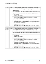 Предварительный просмотр 624 страницы Ricoh D0C8 Service Manual