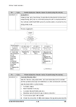 Предварительный просмотр 638 страницы Ricoh D0C8 Service Manual