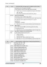 Предварительный просмотр 656 страницы Ricoh D0C8 Service Manual