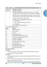 Предварительный просмотр 689 страницы Ricoh D0C8 Service Manual