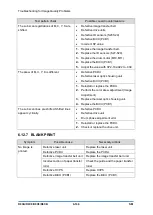 Предварительный просмотр 720 страницы Ricoh D0C8 Service Manual