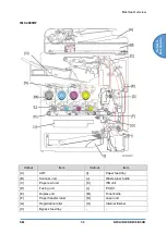 Предварительный просмотр 755 страницы Ricoh D0C8 Service Manual