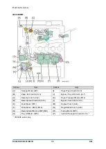 Предварительный просмотр 760 страницы Ricoh D0C8 Service Manual