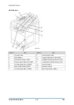 Предварительный просмотр 762 страницы Ricoh D0C8 Service Manual