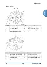 Предварительный просмотр 763 страницы Ricoh D0C8 Service Manual