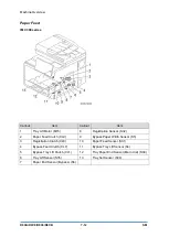 Предварительный просмотр 764 страницы Ricoh D0C8 Service Manual