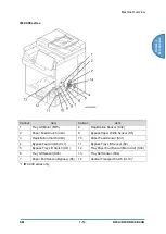 Предварительный просмотр 765 страницы Ricoh D0C8 Service Manual