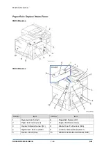 Предварительный просмотр 766 страницы Ricoh D0C8 Service Manual