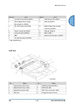 Предварительный просмотр 773 страницы Ricoh D0C8 Service Manual