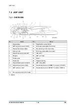 Предварительный просмотр 774 страницы Ricoh D0C8 Service Manual