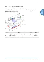 Предварительный просмотр 795 страницы Ricoh D0C8 Service Manual