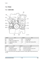 Предварительный просмотр 798 страницы Ricoh D0C8 Service Manual