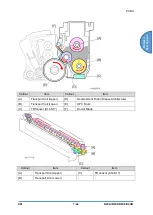 Предварительный просмотр 801 страницы Ricoh D0C8 Service Manual