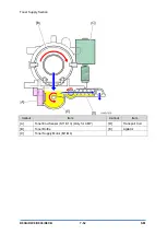 Предварительный просмотр 804 страницы Ricoh D0C8 Service Manual