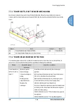 Предварительный просмотр 805 страницы Ricoh D0C8 Service Manual