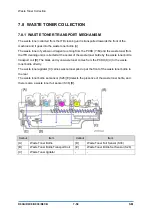 Предварительный просмотр 810 страницы Ricoh D0C8 Service Manual