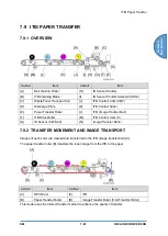 Предварительный просмотр 813 страницы Ricoh D0C8 Service Manual