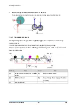 Предварительный просмотр 814 страницы Ricoh D0C8 Service Manual