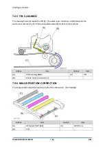 Предварительный просмотр 816 страницы Ricoh D0C8 Service Manual