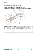 Предварительный просмотр 828 страницы Ricoh D0C8 Service Manual